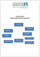 Gekatek Organizasyon Şeması